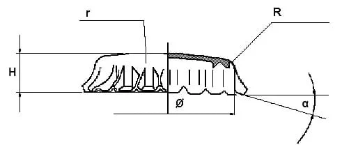 CCAG - Crown Cap Angle Gauge